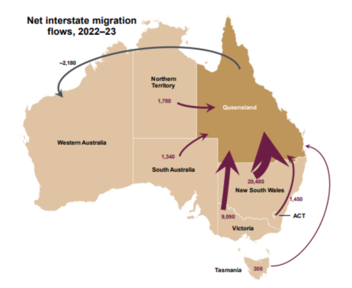 net interstate migration flows, 2022-23